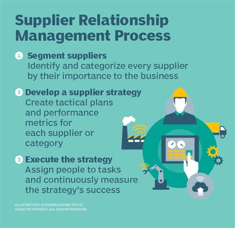 trust between companies and suppliers are apart of what e